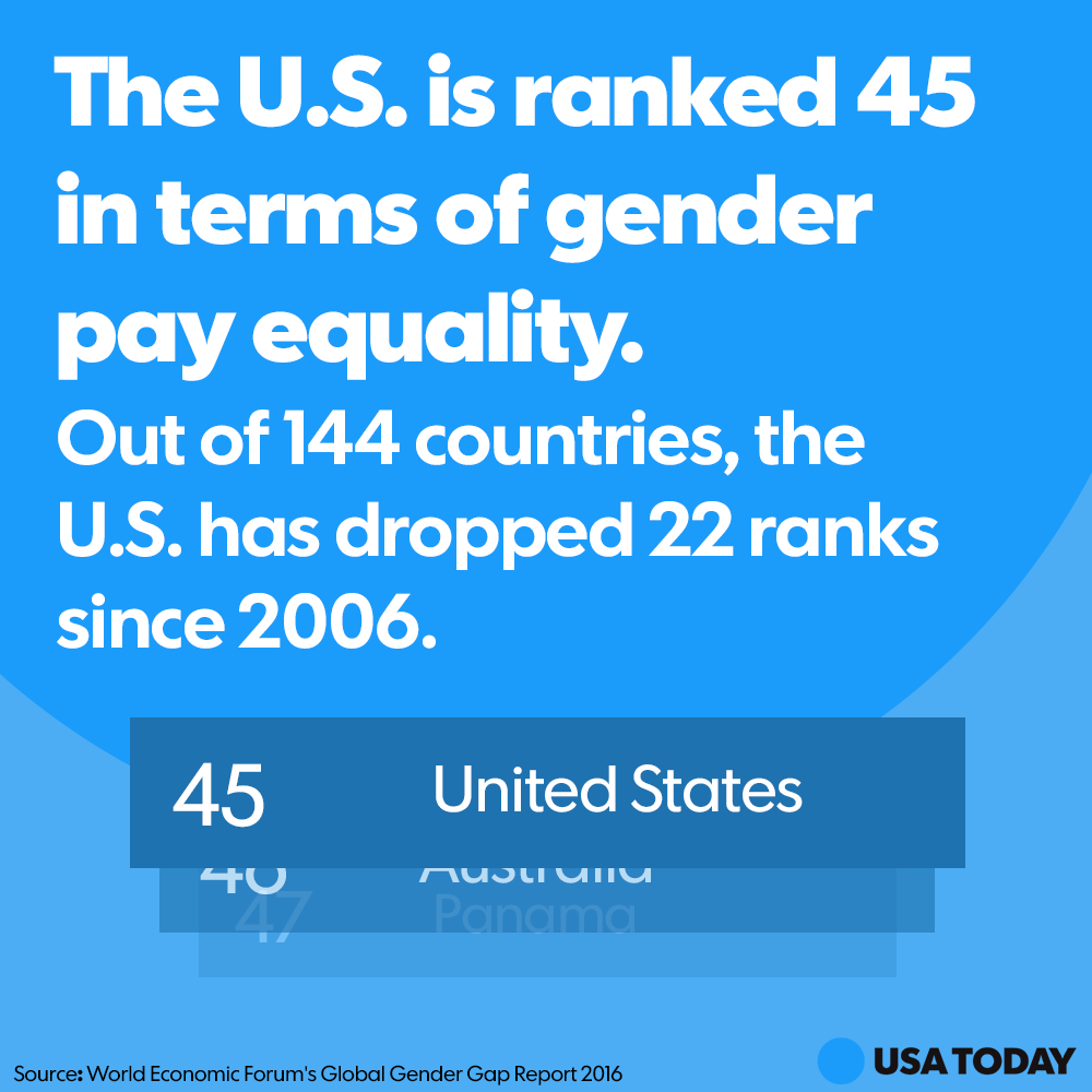 The Pay Gap Could Vanish For All Women — Sometime In The 23rd Century